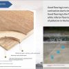 Hi-Q Strong Wear Resistance New Three-Layer Solid Wood Flooring for Flooring Decoration